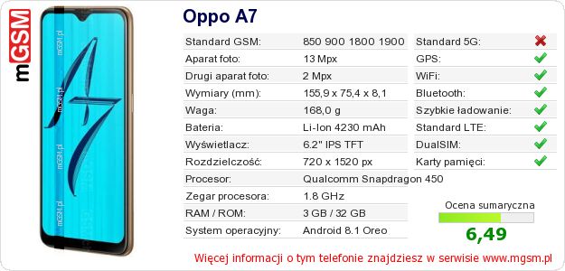 Dane telefonu Oppo A7 Dane telefonu Oppo A7