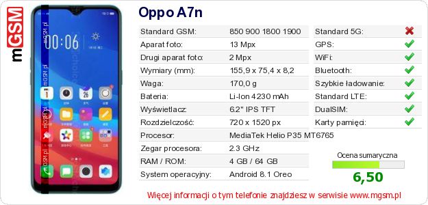 Dane telefonu Oppo A7n Dane telefonu Oppo A7n