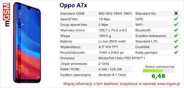 Dane telefonu Oppo A7x