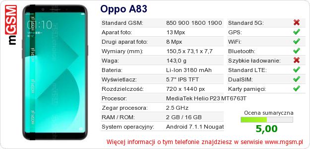 Dane telefonu Oppo A83 Dane telefonu Oppo A83