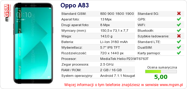 Dane telefonu Oppo A83 Dane telefonu Oppo A83
