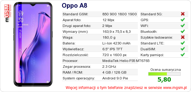 Dane telefonu Oppo A8