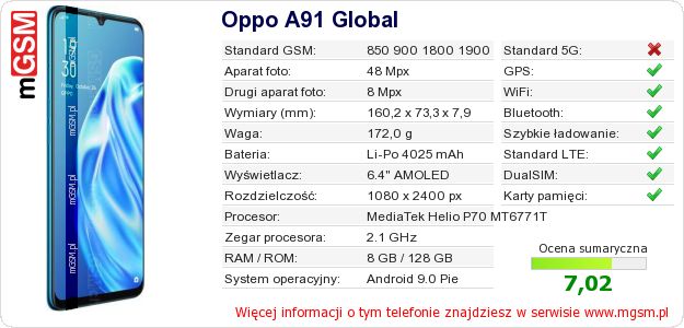 Dane telefonu Oppo A91 Global Dane telefonu Oppo A91 Global
