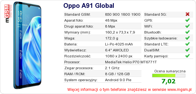 Dane telefonu Oppo A91 Global