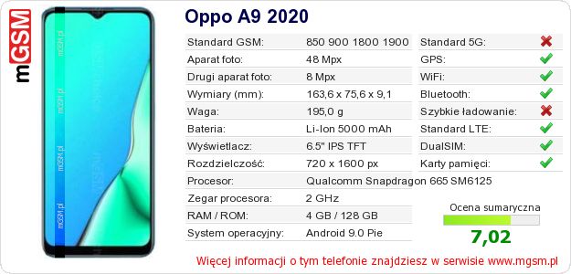 Dane telefonu Oppo A9 2020