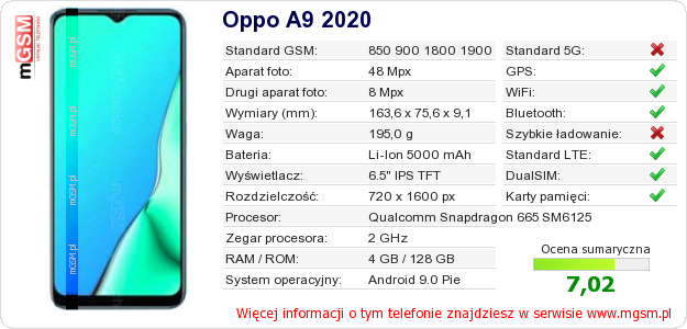 Dane telefonu Oppo A9 2020