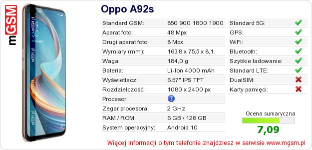 Dane telefonu Oppo A92s