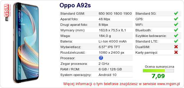 Dane telefonu Oppo A92s