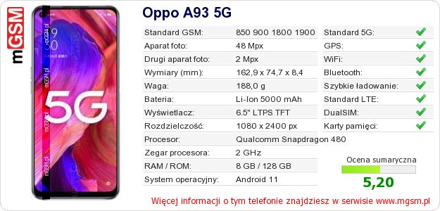Dane telefonu Oppo A93 5G Dane telefonu Oppo A93 5G