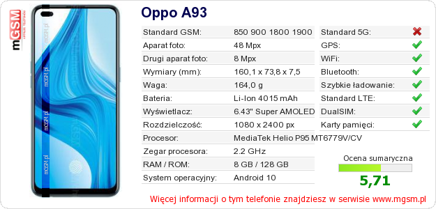 Dane telefonu Oppo A93