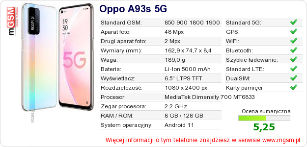 Dane telefonu Oppo A93s 5G