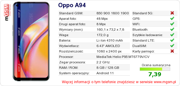 Dane telefonu Oppo A94