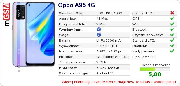 Dane telefonu Oppo A95 4G Dane telefonu Oppo A95 4G
