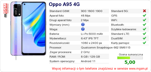 Dane telefonu Oppo A95 4G