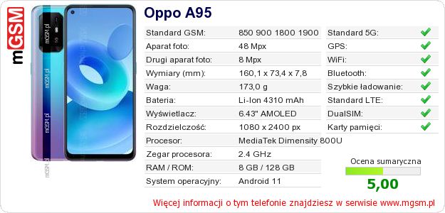 Dane telefonu Oppo A95 Dane telefonu Oppo A95