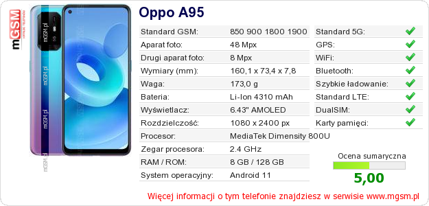 Dane telefonu Oppo A95 Dane telefonu Oppo A95