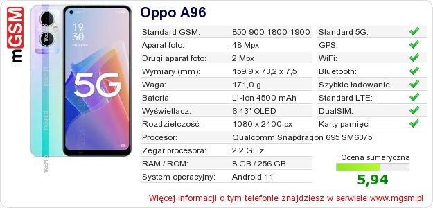 Dane telefonu Oppo A96