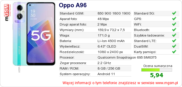 Dane telefonu Oppo A96