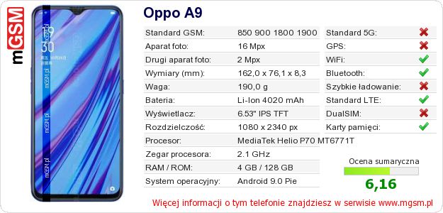 Dane telefonu Oppo A9 Dane telefonu Oppo A9