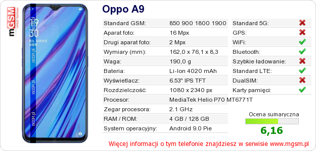 Dane telefonu Oppo A9