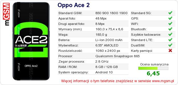 Dane telefonu Oppo Ace 2