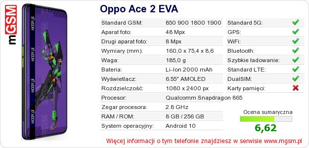 Dane telefonu Oppo Ace 2 EVA
