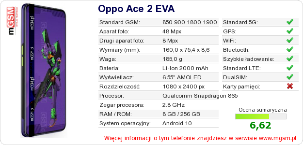 Dane telefonu Oppo Ace 2 EVA