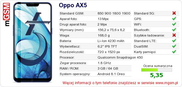 Dane telefonu Oppo AX5