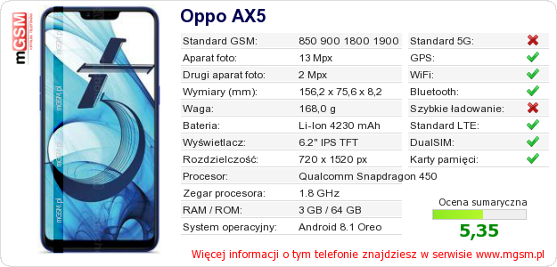 Dane telefonu Oppo AX5