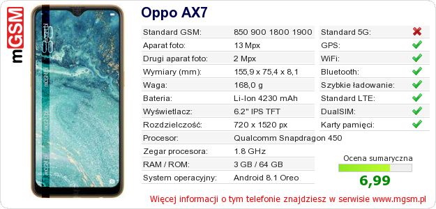 Dane telefonu Oppo AX7