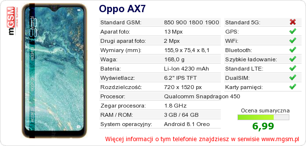 Dane telefonu Oppo AX7