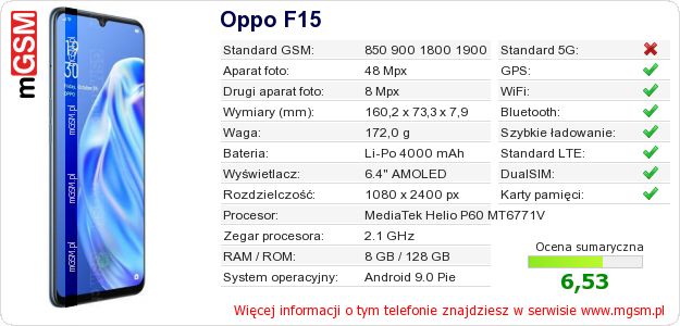Dane telefonu Oppo F15