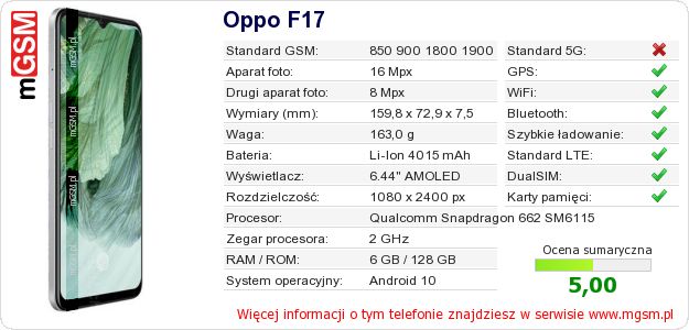 Dane telefonu Oppo F17