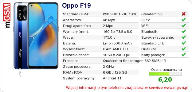 Dane telefonu Oppo F19 Dane telefonu Oppo F19