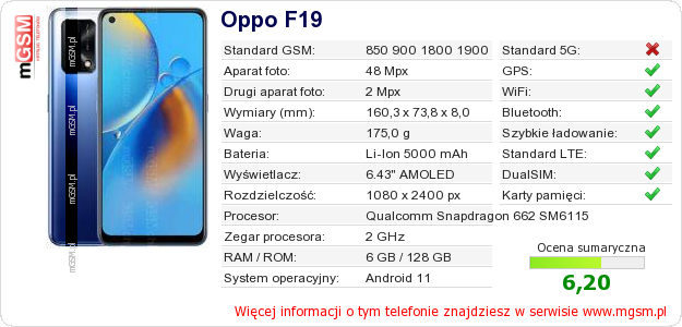Dane telefonu Oppo F19