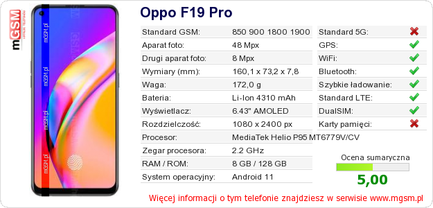 Dane telefonu Oppo F19 Pro