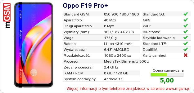 Dane telefonu Oppo F19 Pro+ Dane telefonu Oppo F19 Pro+