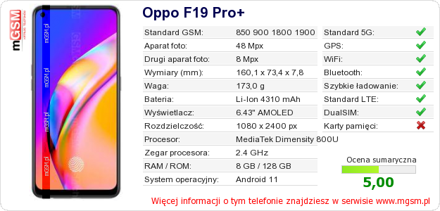 Dane telefonu Oppo F19 Pro+ Dane telefonu Oppo F19 Pro+