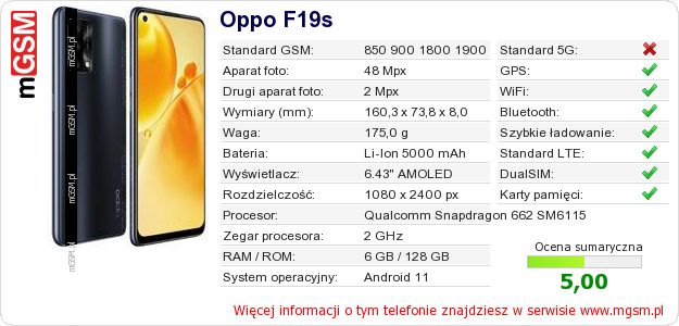 Dane telefonu Oppo F19s Dane telefonu Oppo F19s