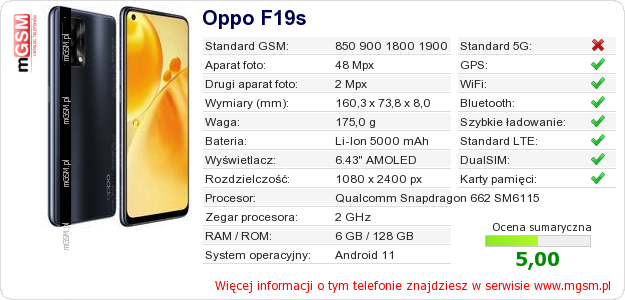 Dane telefonu Oppo F19s