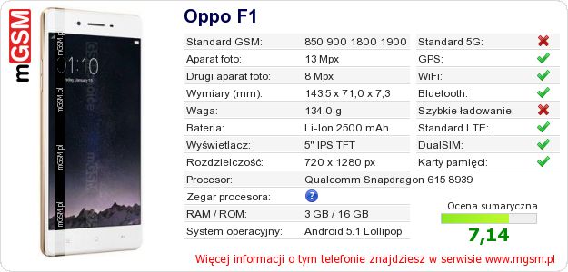 Dane telefonu Oppo F1 Dane telefonu Oppo F1