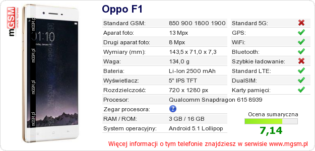 Dane telefonu Oppo F1