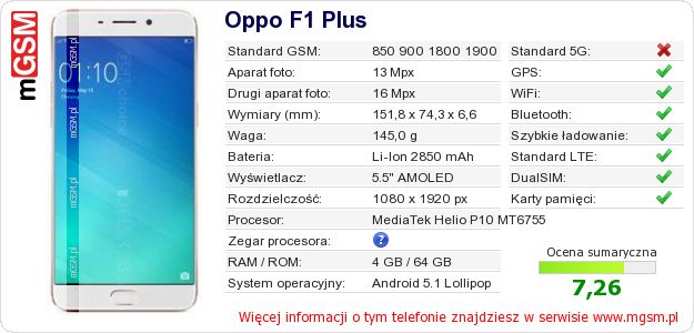 Dane telefonu Oppo F1 Plus