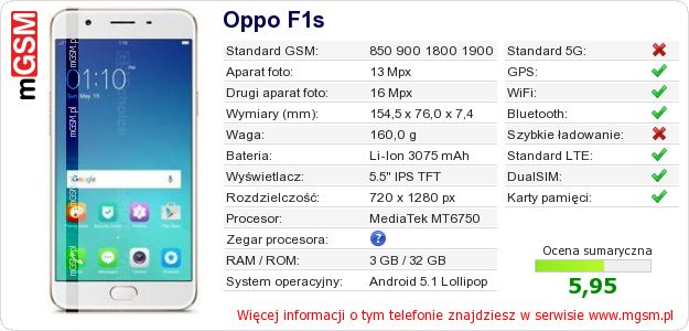 Dane telefonu Oppo F1s