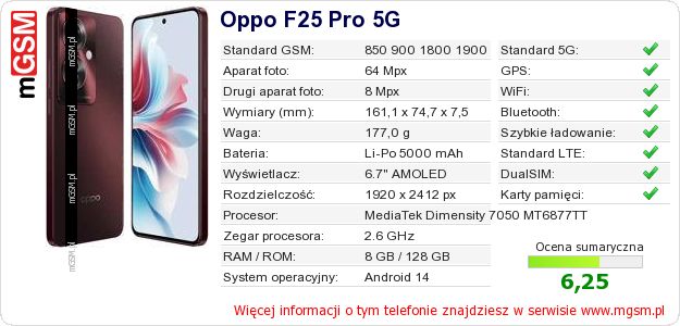Dane telefonu Oppo F25 Pro 5G Dane telefonu Oppo F25 Pro 5G