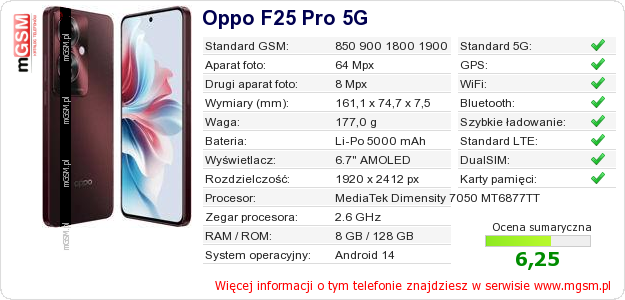Dane telefonu Oppo F25 Pro 5G
