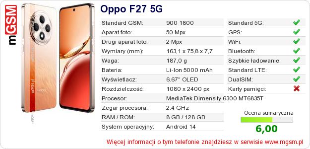 Dane telefonu Oppo F27 5G