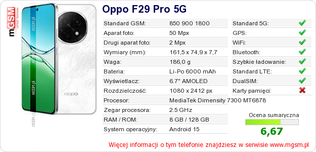 Dane telefonu Oppo F29 Pro 5G