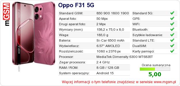Dane telefonu Oppo F31 5G