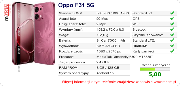 Dane telefonu Oppo F31 5G